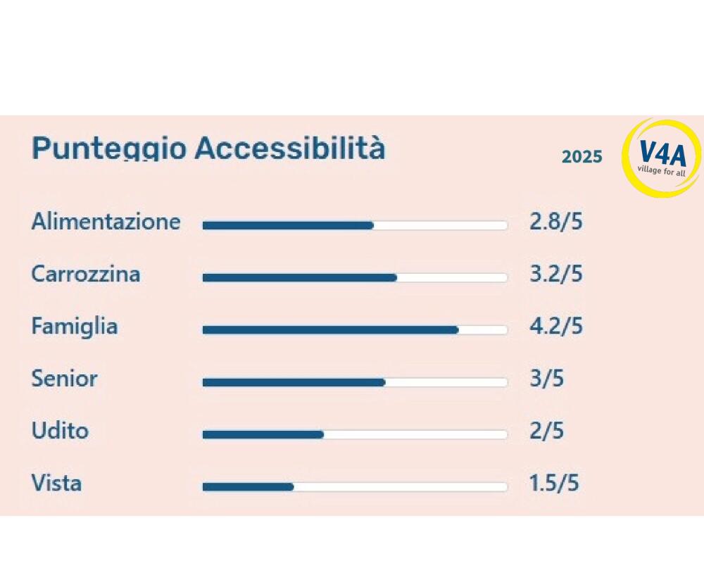 Accessibility
